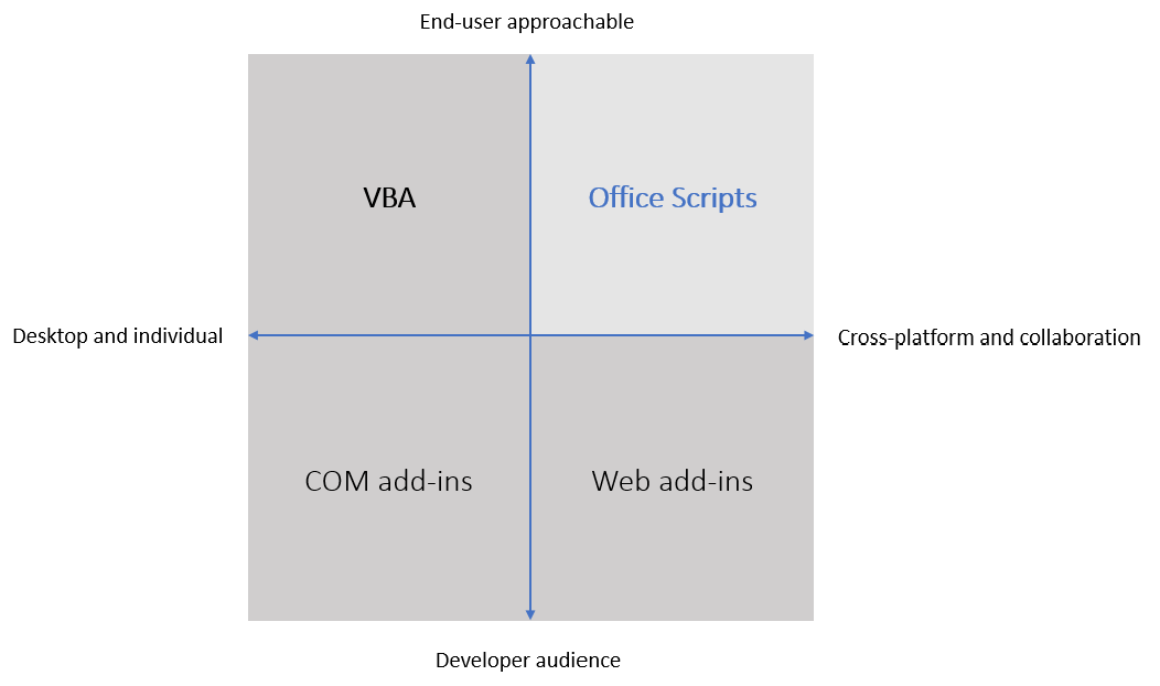 Office Platform Overview